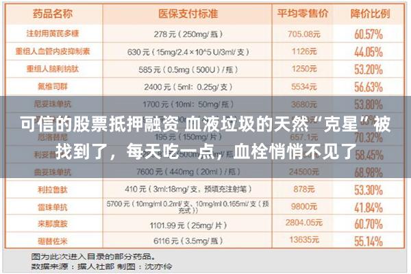 可信的股票抵押融资 血液垃圾的天然“克星”被找到了，每天吃一点，血栓悄悄不见了