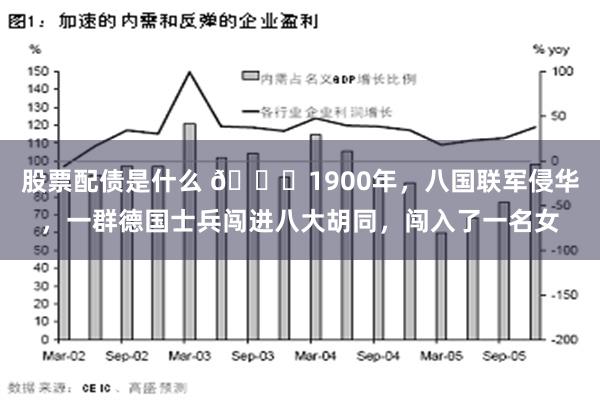 股票配债是什么 🌞1900年，八国联军侵华，一群德国士兵闯进八大胡同，闯入了一名女