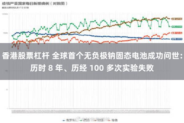 香港股票杠杆 全球首个无负极钠固态电池成功问世：历时 8 年、历经 100 多次实验失败