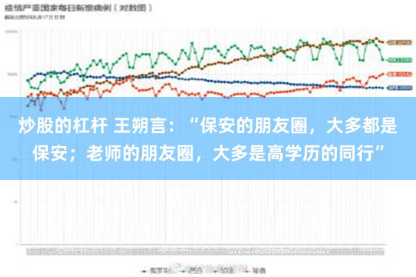 炒股的杠杆 王朔言：“保安的朋友圈，大多都是保安；老师的朋友圈，大多是高学历的同行”