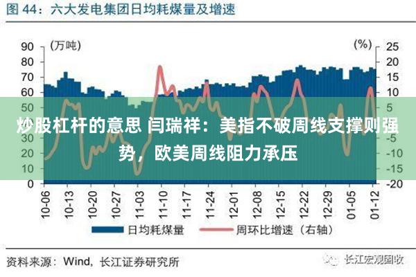 炒股杠杆的意思 闫瑞祥：美指不破周线支撑则强势，欧美周线阻力承压