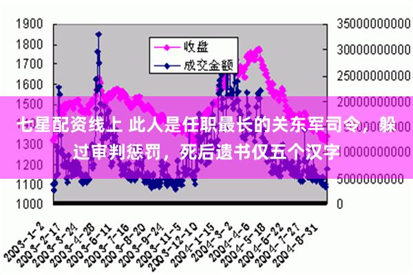 七星配资线上 此人是任职最长的关东军司令，躲过审判惩罚，死后遗书仅五个汉字