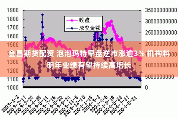 金昌期货配资 泡泡玛特早盘逆市涨逾3% 机构料明年业绩有望持续高增长