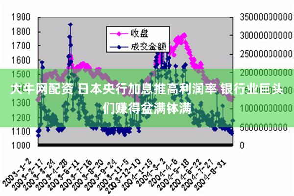 大牛网配资 日本央行加息推高利润率 银行业巨头们赚得盆满钵满