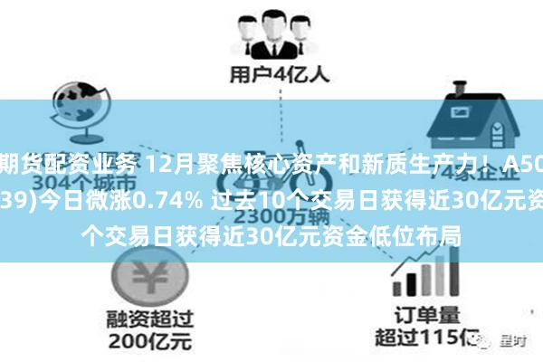 期货配资业务 12月聚焦核心资产和新质生产力！A500ETF(159339)今日微涨0.74% 过去10个交易日获得近30亿元资金低位布局