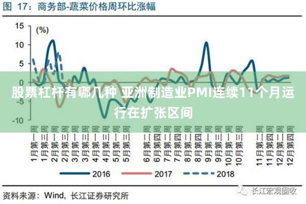 股票杠杆有哪几种 亚洲制造业PMI连续11个月运行在扩张区间