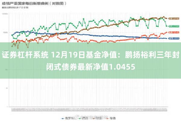 证券杠杆系统 12月19日基金净值：鹏扬裕利三年封闭式债券最新净值1.0455