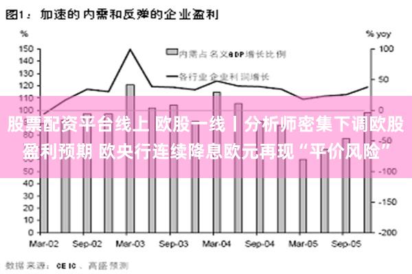 股票配资平台线上 欧股一线丨分析师密集下调欧股盈利预期 欧央行连续降息欧元再现“平价风险”