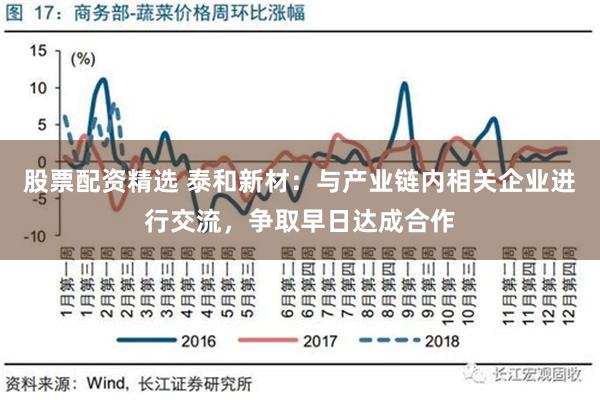 股票配资精选 泰和新材：与产业链内相关企业进行交流，争取早日达成合作