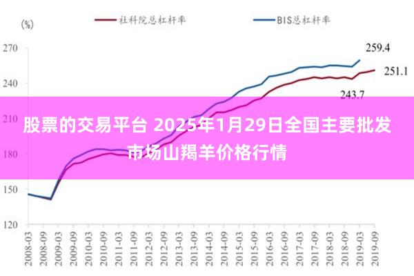 股票的交易平台 2025年1月29日全国主要批发市场山羯羊价格行情