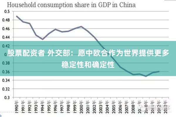 股票配资者 外交部：愿中欧合作为世界提供更多稳定性和确定性